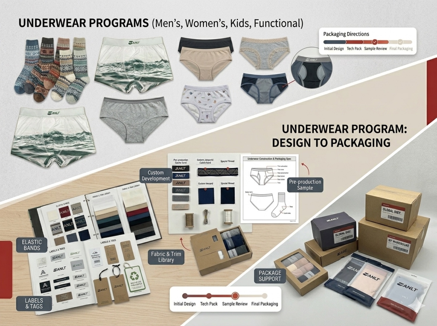 Design to packaging program overview